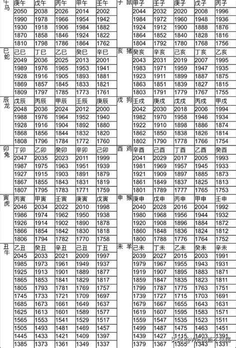 67年屬什麼|12生肖對照表最完整版本！告訴你生肖紀年：出生年份。